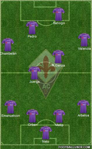 Fiorentina Formation 2015