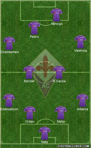 Fiorentina Formation 2015