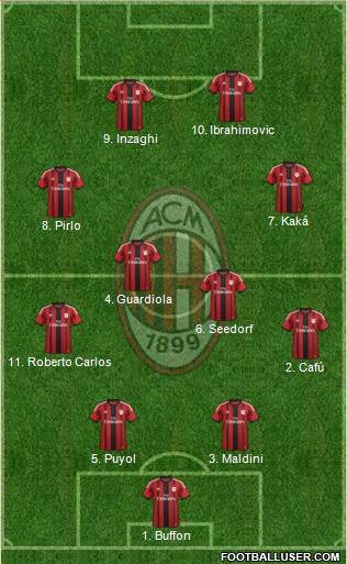 A.C. Milan Formation 2015