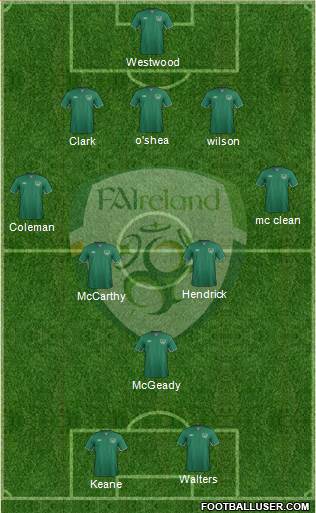 Ireland Formation 2015