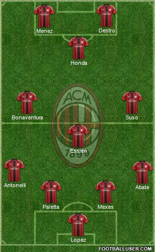 A.C. Milan Formation 2015