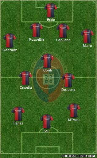 Cagliari Formation 2015