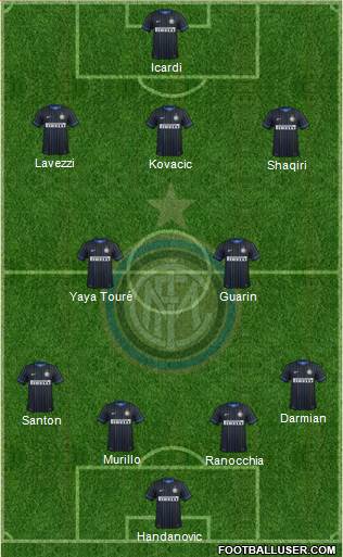 F.C. Internazionale Formation 2015