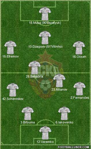 CSKA Moscow Formation 2015