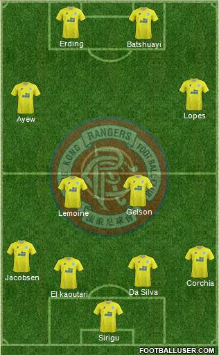 Hong Kong Rangers Football Club Formation 2015