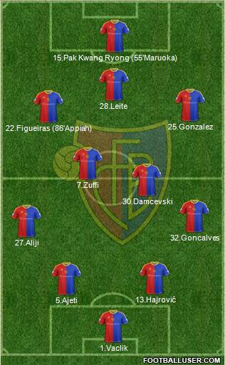 FC Basel Formation 2015
