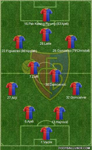 FC Basel Formation 2015