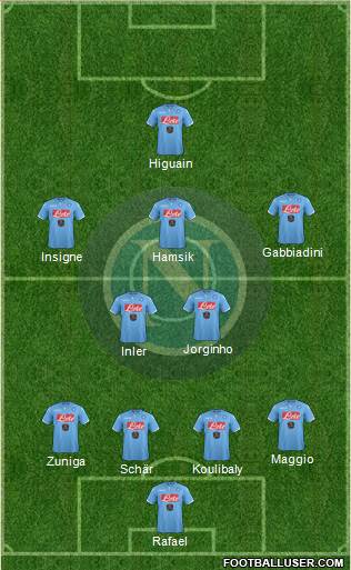 Napoli Formation 2015