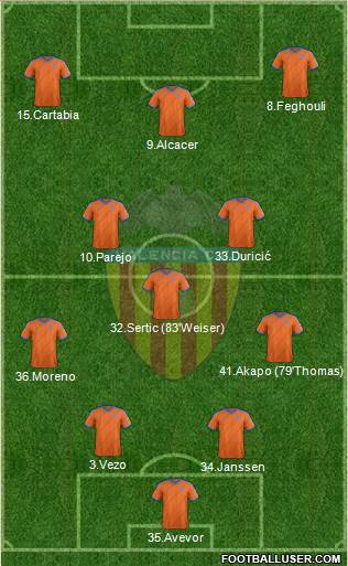 Valencia C.F., S.A.D. Formation 2015