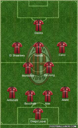 A.C. Milan Formation 2015