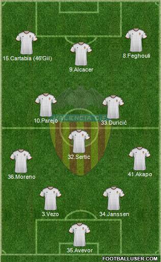 Valencia C.F., S.A.D. Formation 2015