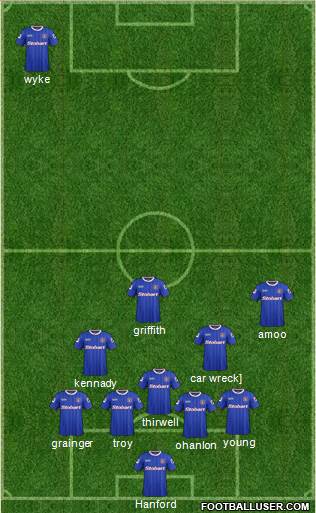 Carlisle United Formation 2015