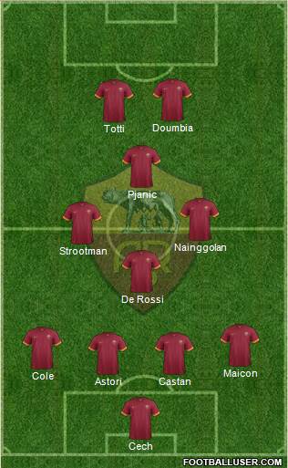 AS Roma Formation 2015
