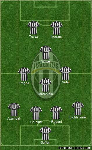 Juventus Formation 2015