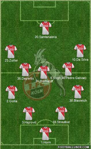 1.FC Köln Formation 2015