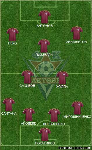 FC Aktobe Formation 2015