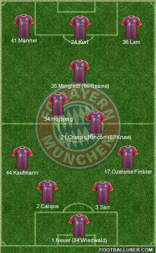 FC Bayern München Formation 2015
