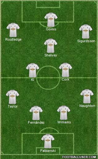 Swansea City Formation 2015