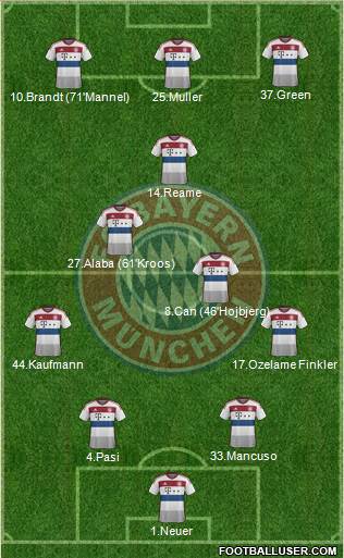 FC Bayern München Formation 2015