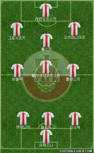 Poland Formation 2015