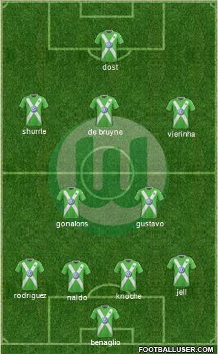 VfL Wolfsburg Formation 2015