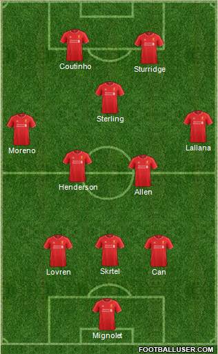 Liverpool Formation 2015