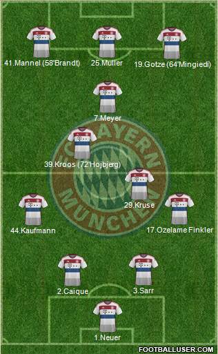FC Bayern München Formation 2015