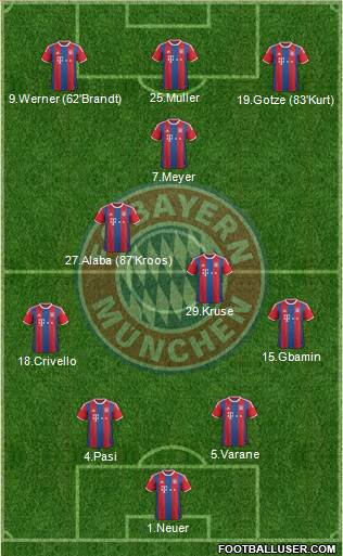FC Bayern München Formation 2015