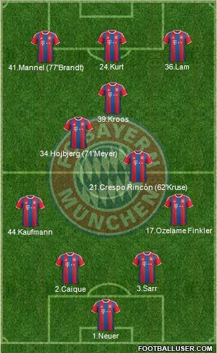 FC Bayern München Formation 2015