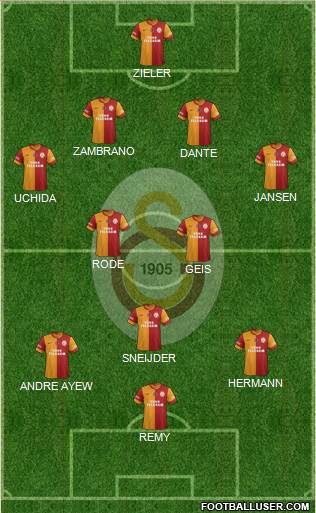 Galatasaray SK Formation 2015