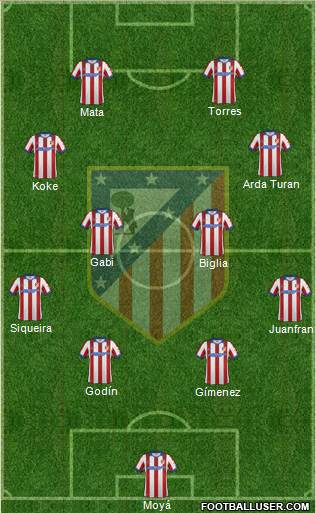 C. Atlético Madrid S.A.D. Formation 2015