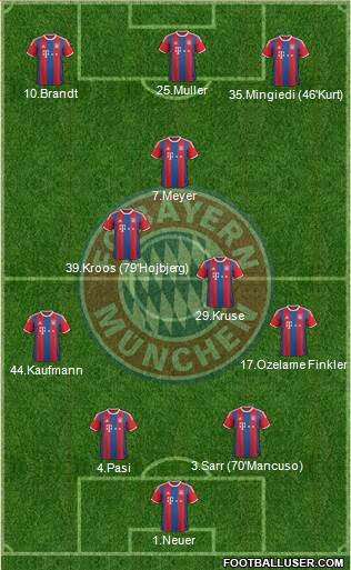 FC Bayern München Formation 2015