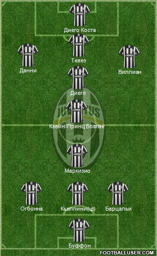 Juventus Formation 2015