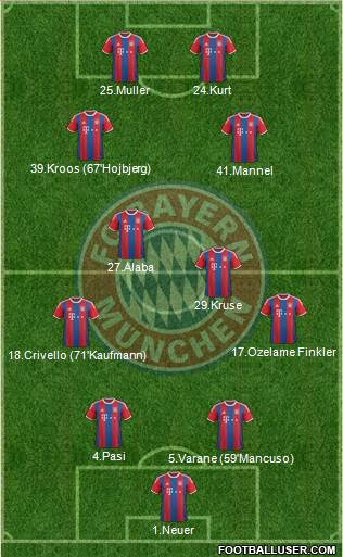 FC Bayern München Formation 2015