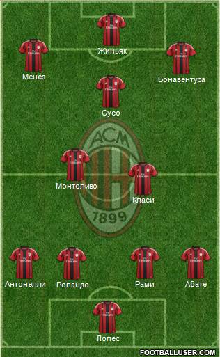 A.C. Milan Formation 2015