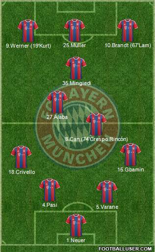FC Bayern München Formation 2015