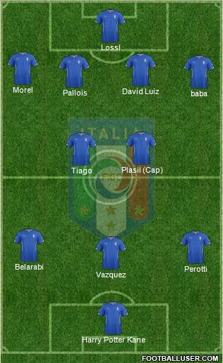 Italy Formation 2015