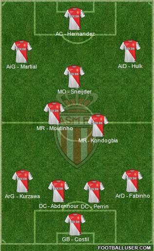 AS Monaco FC Formation 2015