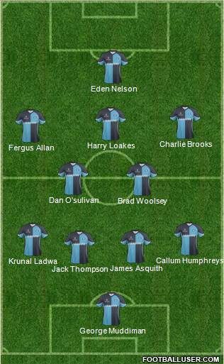 Wycombe Wanderers Formation 2015