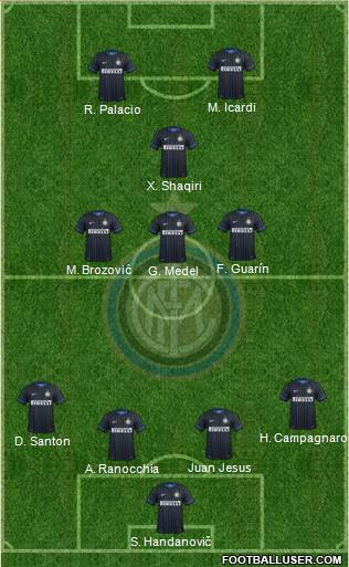 F.C. Internazionale Formation 2015