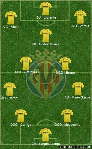 Villarreal C.F., S.A.D. Formation 2015