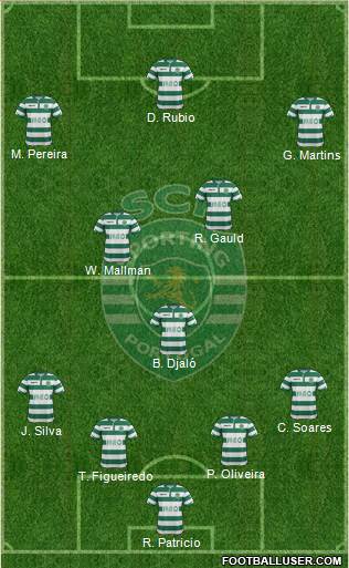 Sporting Clube de Portugal - SAD Formation 2015