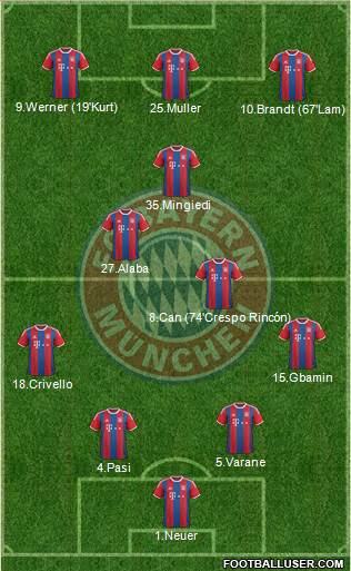 FC Bayern München Formation 2015