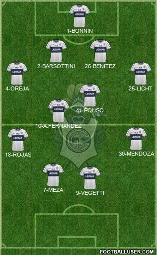 Gimnasia y Esgrima de La Plata Formation 2015