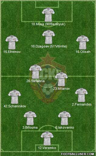 CSKA Moscow Formation 2015