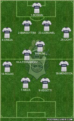 Gimnasia y Esgrima de La Plata Formation 2015