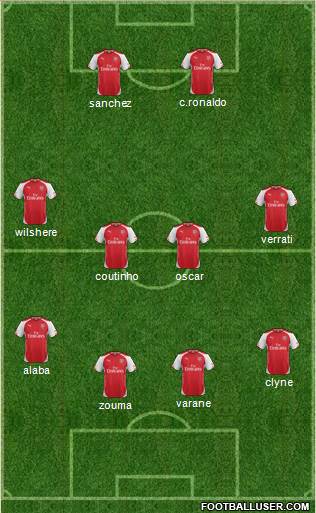 Arsenal Formation 2015
