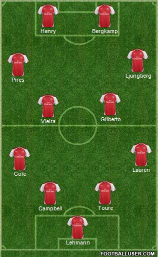 Arsenal Formation 2015