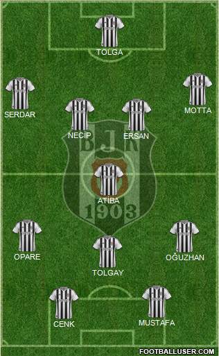 Besiktas JK Formation 2015