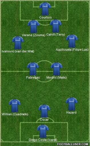 Chelsea Formation 2015